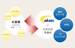 優秀かつ人間性の素晴らしいスタッフの育成